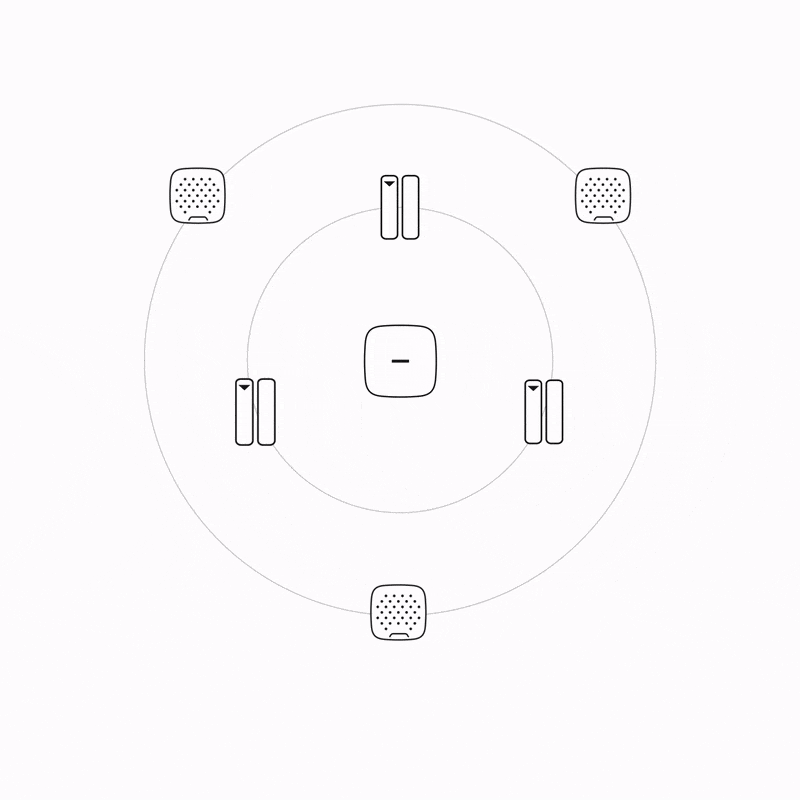 ajax chime alerts all