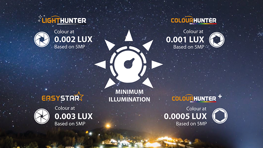 Minimum illumination levels