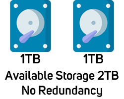 Example of how RAID 0 works
