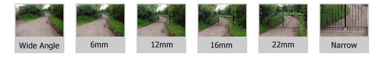 Selecting suitable lens for security camera Selecting suitable lens for security camera