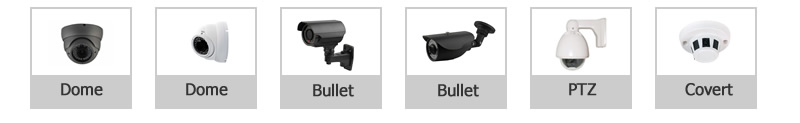 Types of CCTV Security Cameras