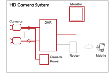 Difference between HD and IP