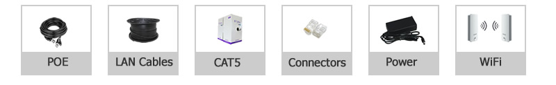 IP Camera Cabling options explained