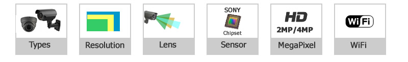 IP Camera Features