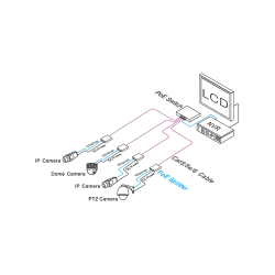 Diagram showing how to use the POE splitter