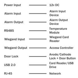 Wiring Schematic Diagram for the access control terminal