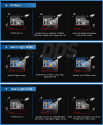 Tri-Guard modes