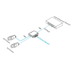 Diagram showing how to use the POE repeater