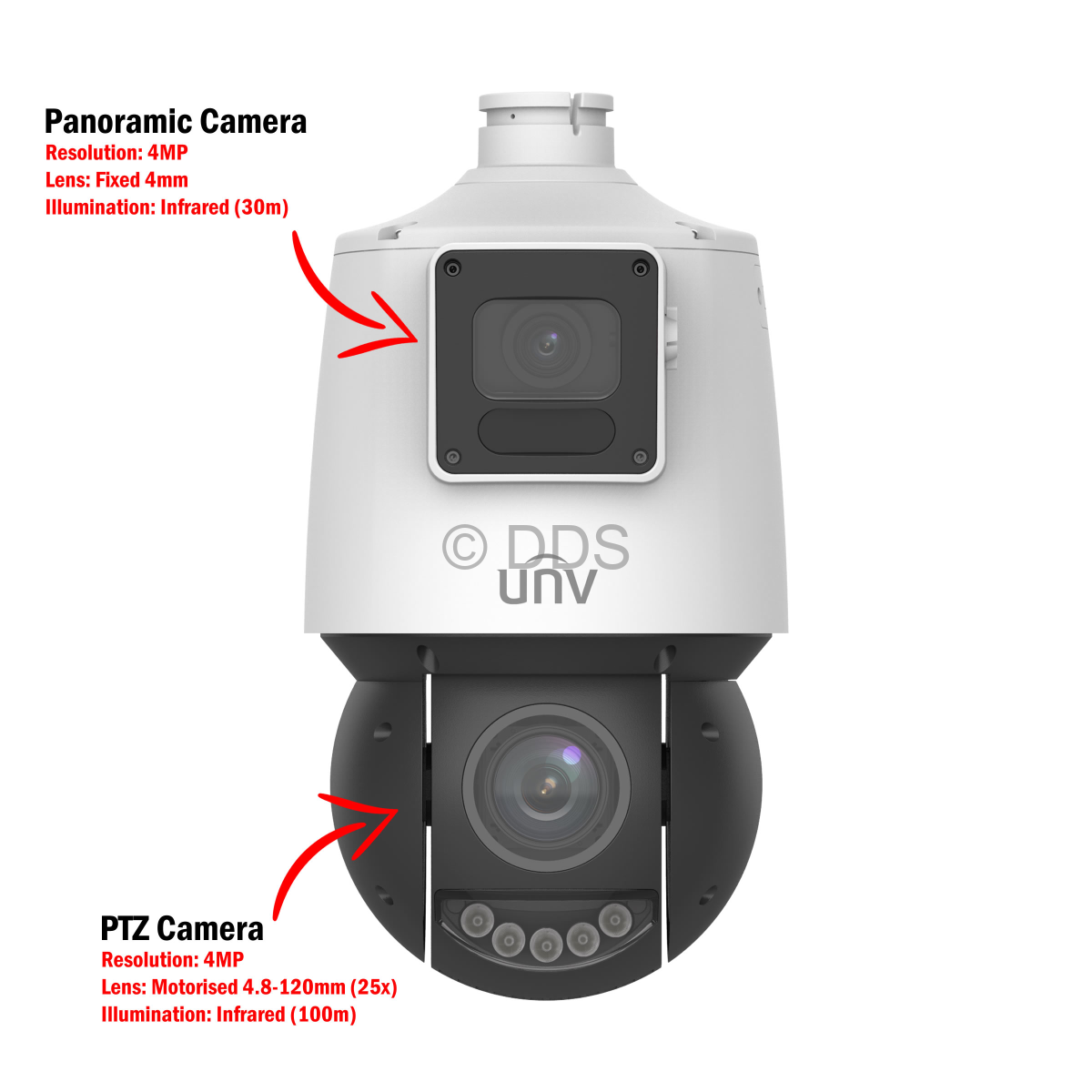 uniview panoramic camera